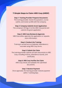 How To Claim HRDF
