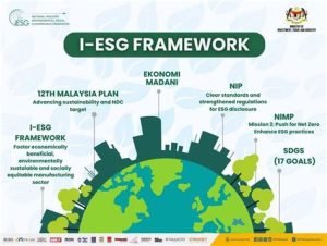 ESG course hrdf claimable