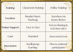 The Differences for Power BI in Malaysia: Online vs Physical