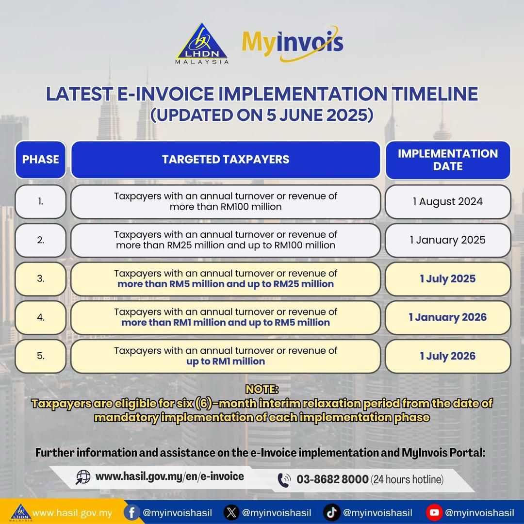 E-Invoice Implementation Timeline