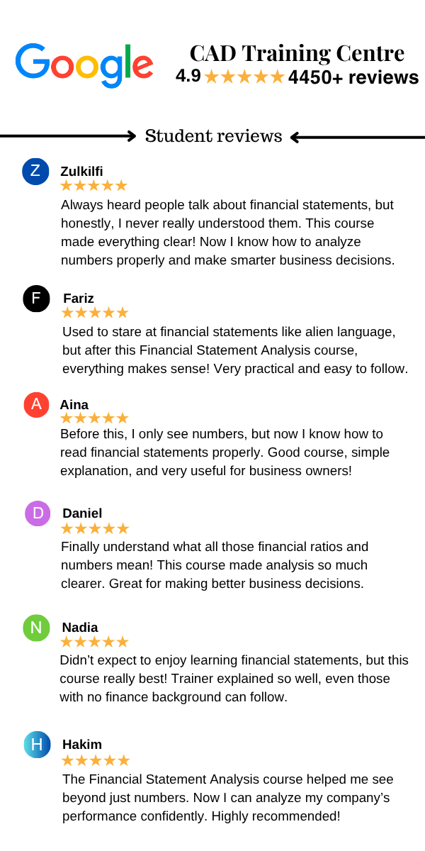 Financial Statement Analysis Google Reviews, Cad Training Centre.